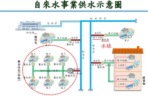 受水池|自來水用水設備 審圖、檢驗、設計 作業手冊